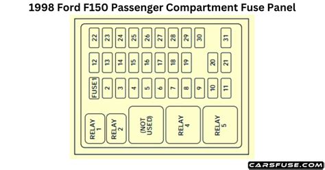 junction box fuse/relay panel battery feed|Ford F.